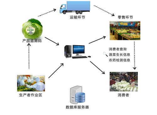 農(nóng)業(yè)物聯(lián)網(wǎng)的六大應(yīng)用場景