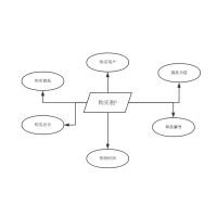 網(wǎng)上購物系統(tǒng)E-R圖