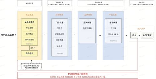 抖音即時(shí)零售提高配送費(fèi)優(yōu)惠門檻 降低商家配送成本壓力