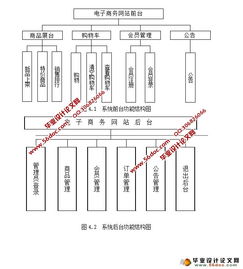 網(wǎng)上購(gòu)物系統(tǒng)電子商務(wù)網(wǎng)站的設(shè)計(jì)與實(shí)現(xiàn) asp.net,sql 含錄像