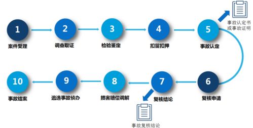 好消息 今天起,可網上查詢