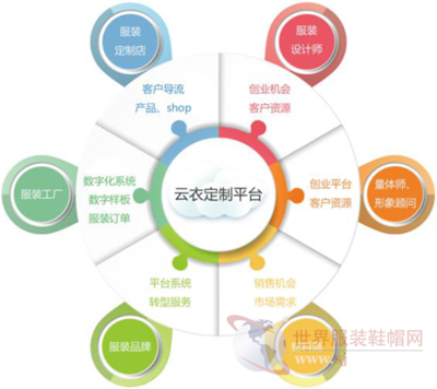 國際時裝節(jié)時尚創(chuàng)新科技論壇助力服裝產(chǎn)業(yè)轉(zhuǎn)型升級