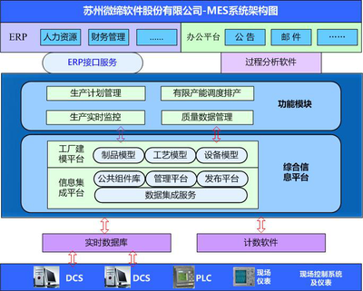 微締裝備MES裝備制造生產執行系統MES-EM完整版
