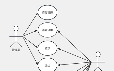 網上購物系統用例圖設計