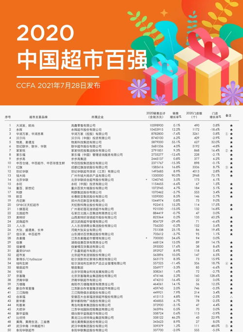 蘇寧進入阿里時代 大潤發創始人黃明端出任蘇寧易購董事長，整合購物系統成焦點